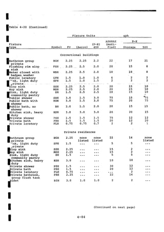 Practical plumbing design guide