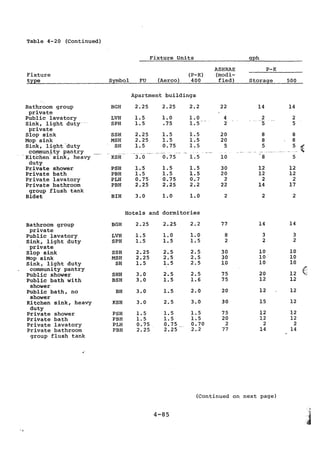 Practical plumbing design guide