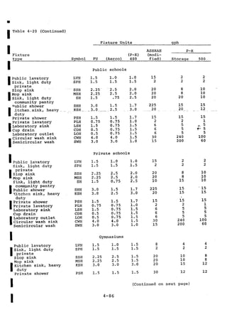 Practical plumbing design guide