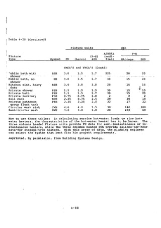 Practical plumbing design guide