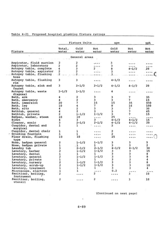 Practical plumbing design guide