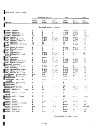 Practical plumbing design guide