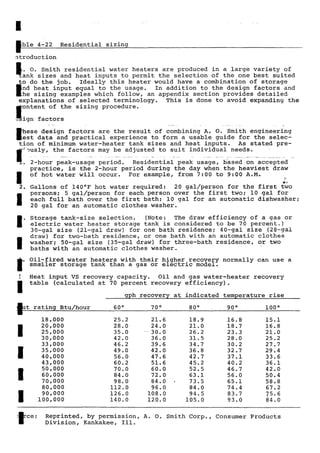 Practical plumbing design guide