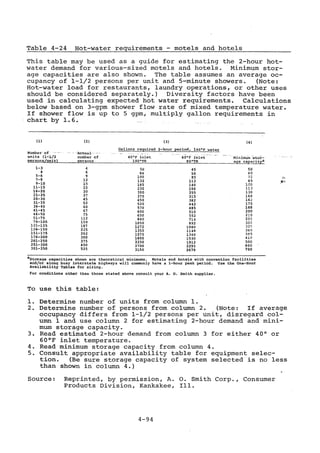 Practical plumbing design guide