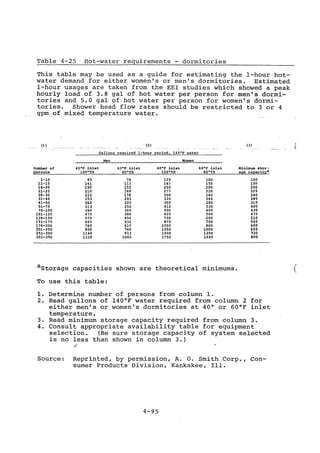 Practical plumbing design guide