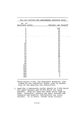 Practical plumbing design guide