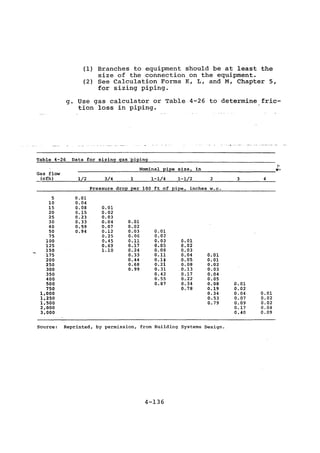Practical plumbing design guide