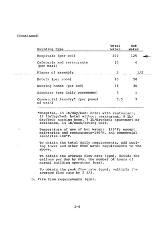 Practical plumbing design guide