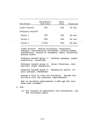 Practical plumbing design guide