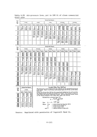 Practical plumbing design guide