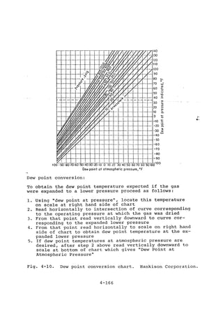 Practical plumbing design guide