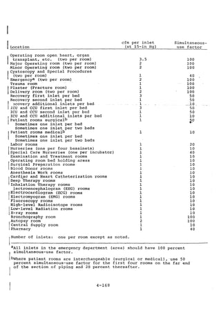 Practical plumbing design guide