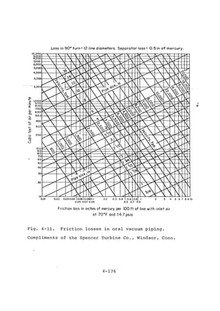 Practical plumbing design guide