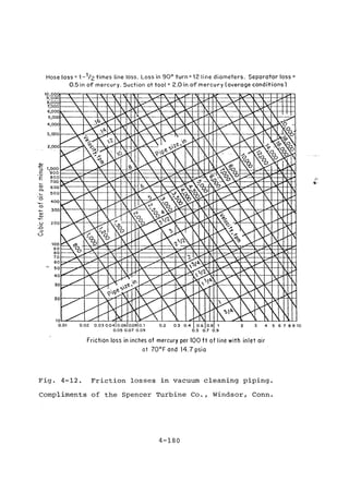 Practical plumbing design guide