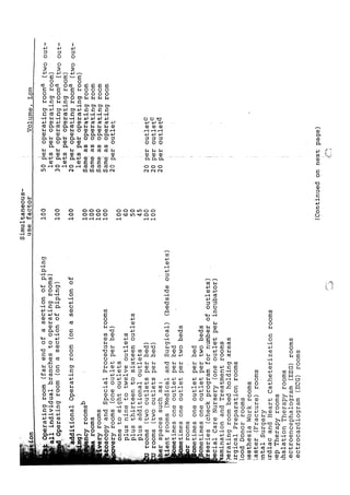 Practical plumbing design guide