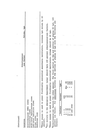 Practical plumbing design guide