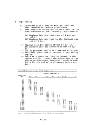 Practical plumbing design guide