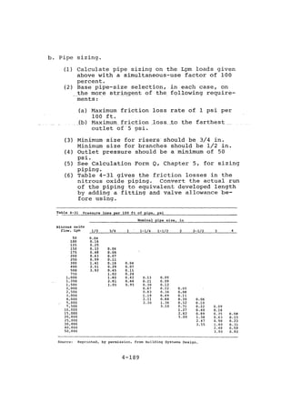 Practical plumbing design guide