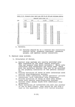 Practical plumbing design guide