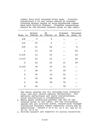 Practical plumbing design guide