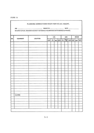 Practical plumbing design guide
