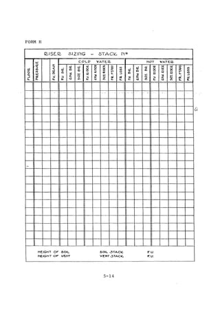 Practical plumbing design guide