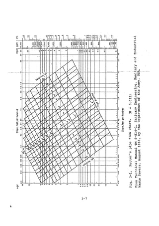 Practical plumbing design guide