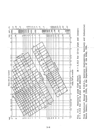 Practical plumbing design guide