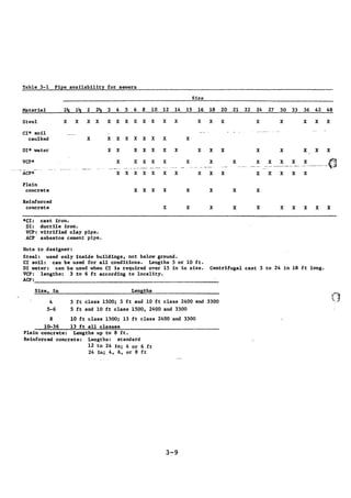 Practical plumbing design guide