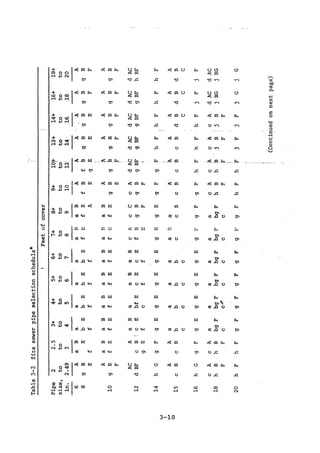 Practical plumbing design guide