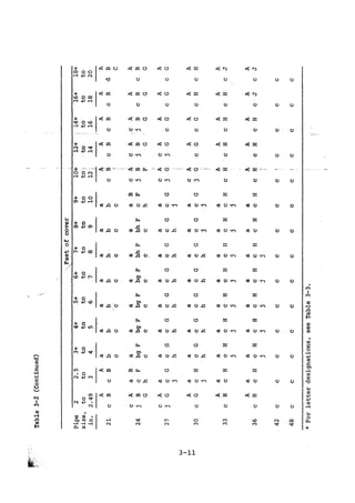 Practical plumbing design guide