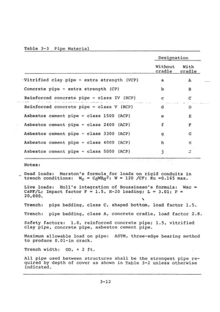Practical plumbing design guide