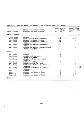 Practical plumbing design guide