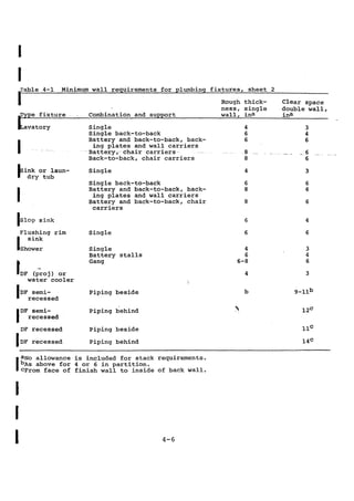 Practical plumbing design guide