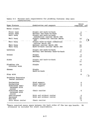 Practical plumbing design guide