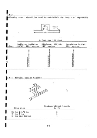 Practical plumbing design guide