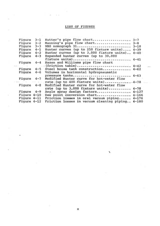 Practical plumbing design guide