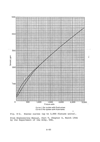 Practical plumbing design guide