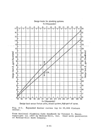 Practical plumbing design guide