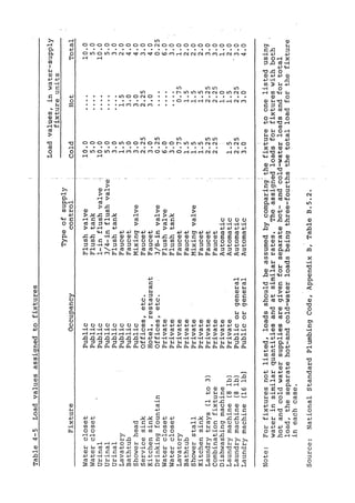 Practical plumbing design guide