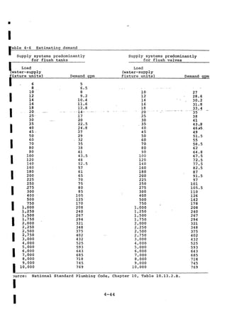 Practical plumbing design guide