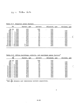 Practical plumbing design guide