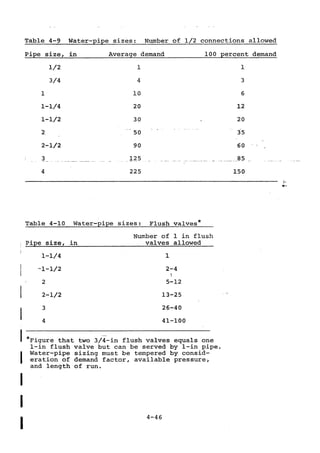 Practical plumbing design guide
