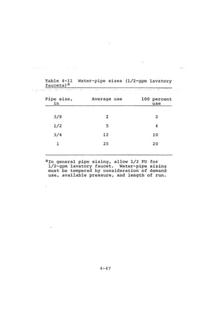 Practical plumbing design guide