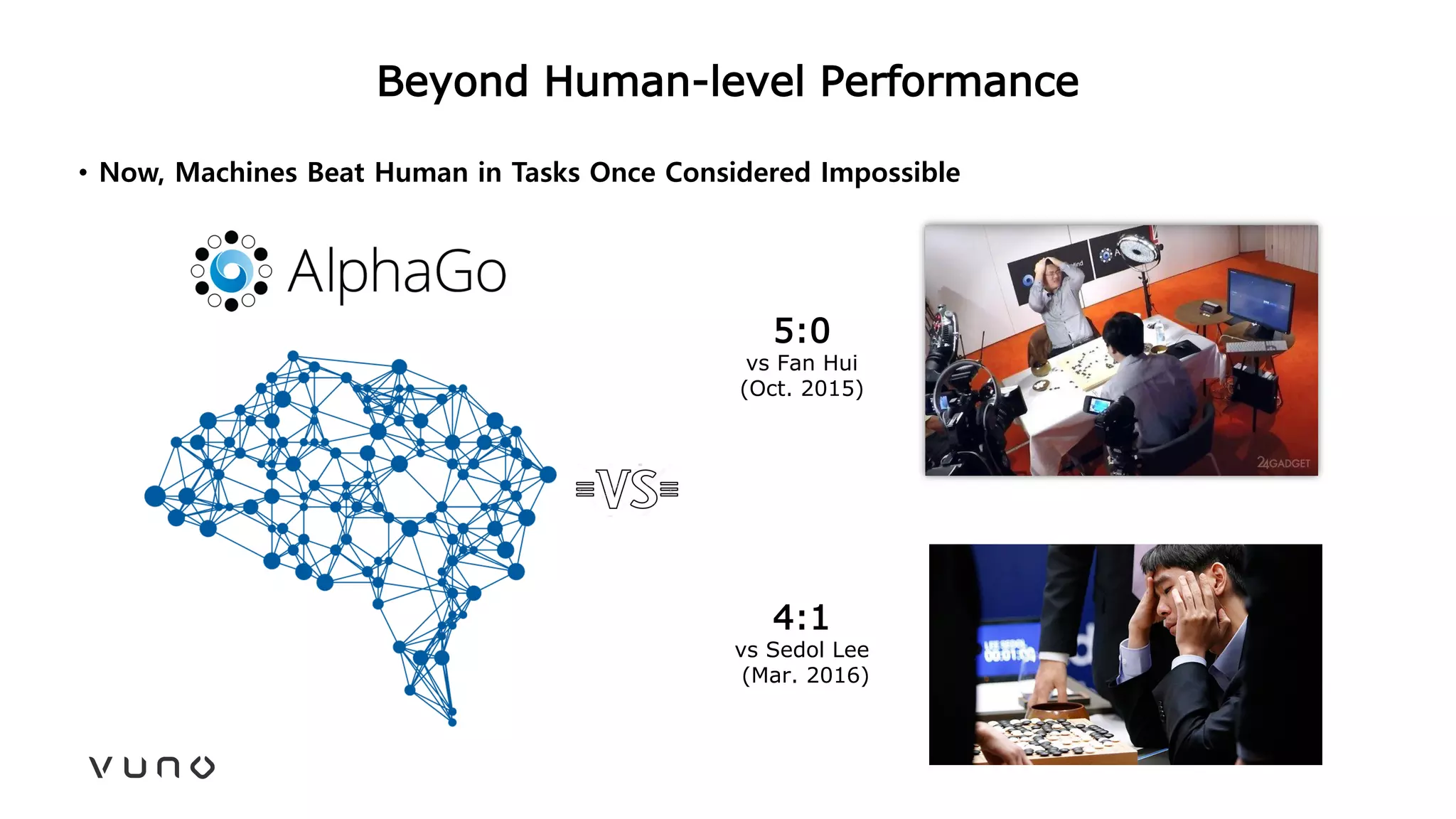 Beyond Human-level Performance
• Now, Machines Beat Human in Tasks Once Considered Impossible
5:0
vs Fan Hui
(Oct. 2015)
4:1
vs Sedol Lee
(Mar. 2016)
 