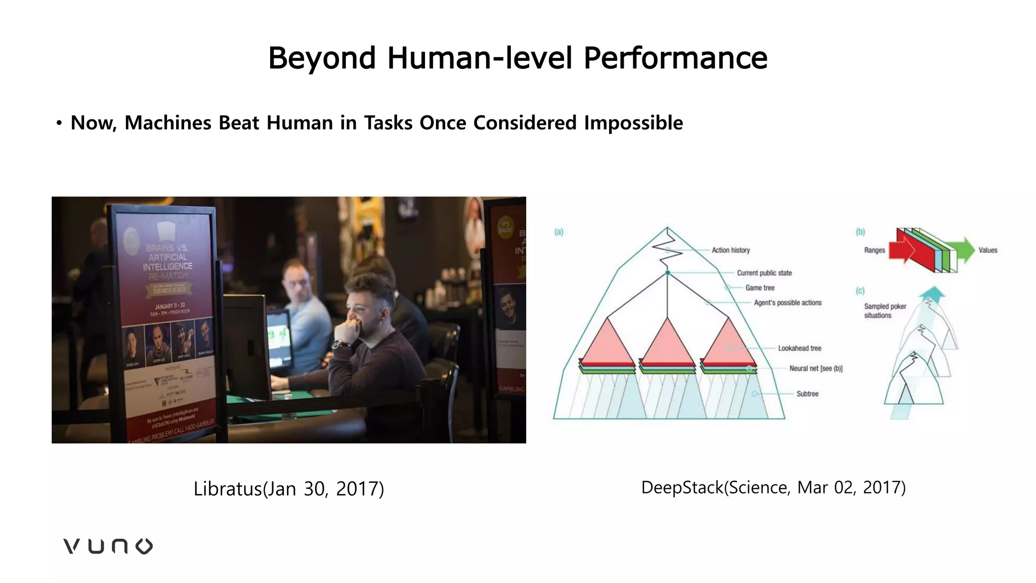 Beyond Human-level Performance
• Now, Machines Beat Human in Tasks Once Considered Impossible
Libratus(Jan 30, 2017) DeepStack(Science, Mar 02, 2017)
 