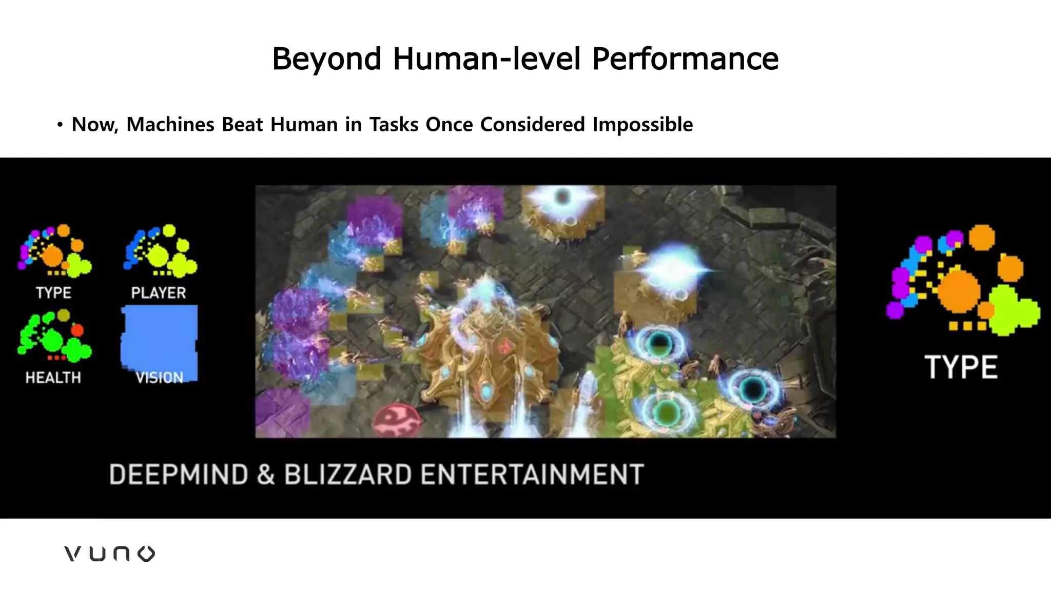 Beyond Human-level Performance
• Now, Machines Beat Human in Tasks Once Considered Impossible
 