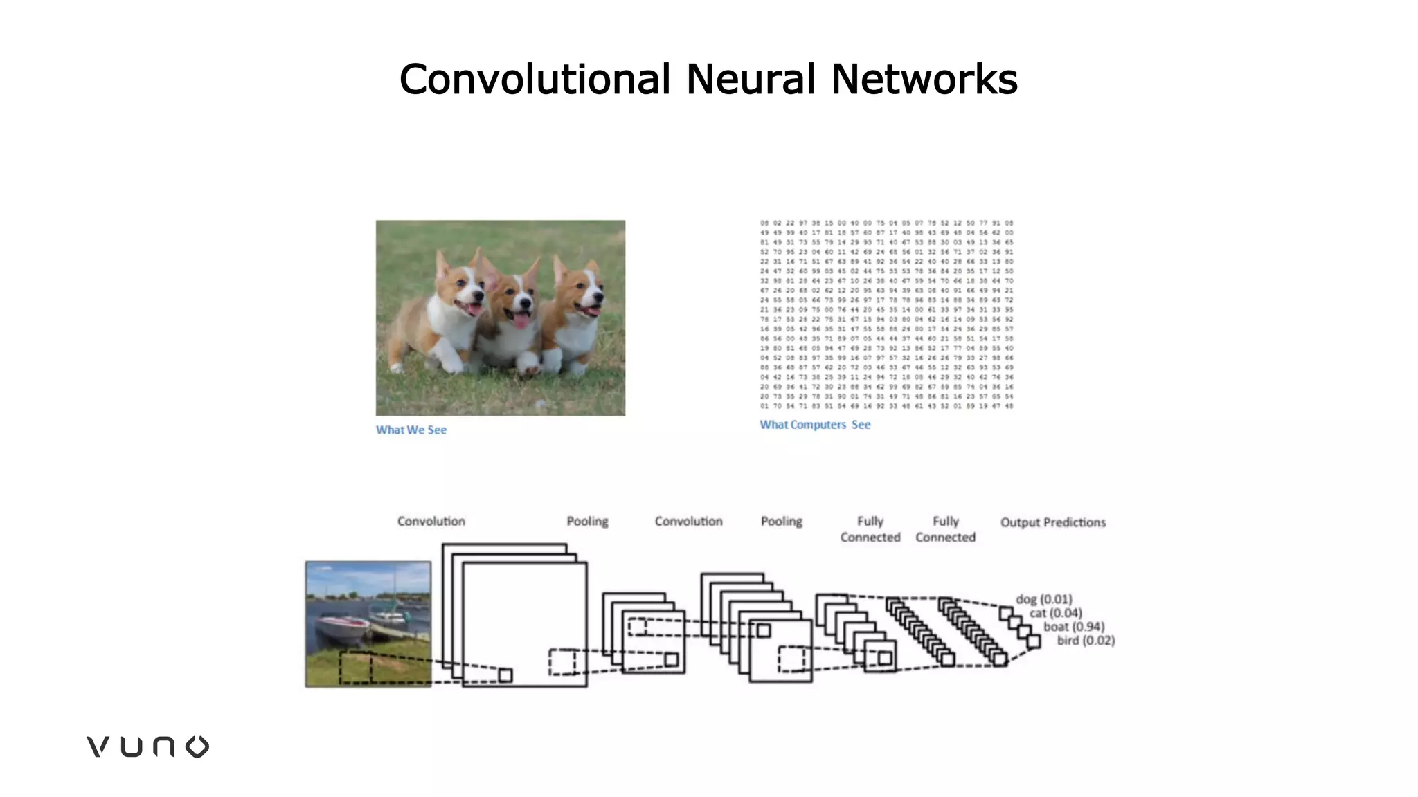 Convolutional Neural Networks
 