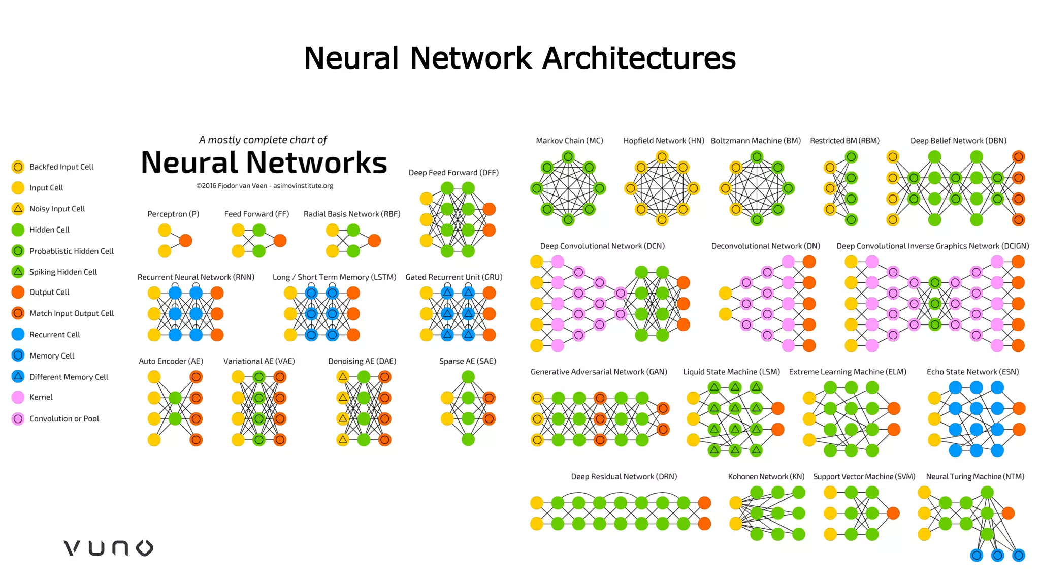 Neural Network Architectures
 