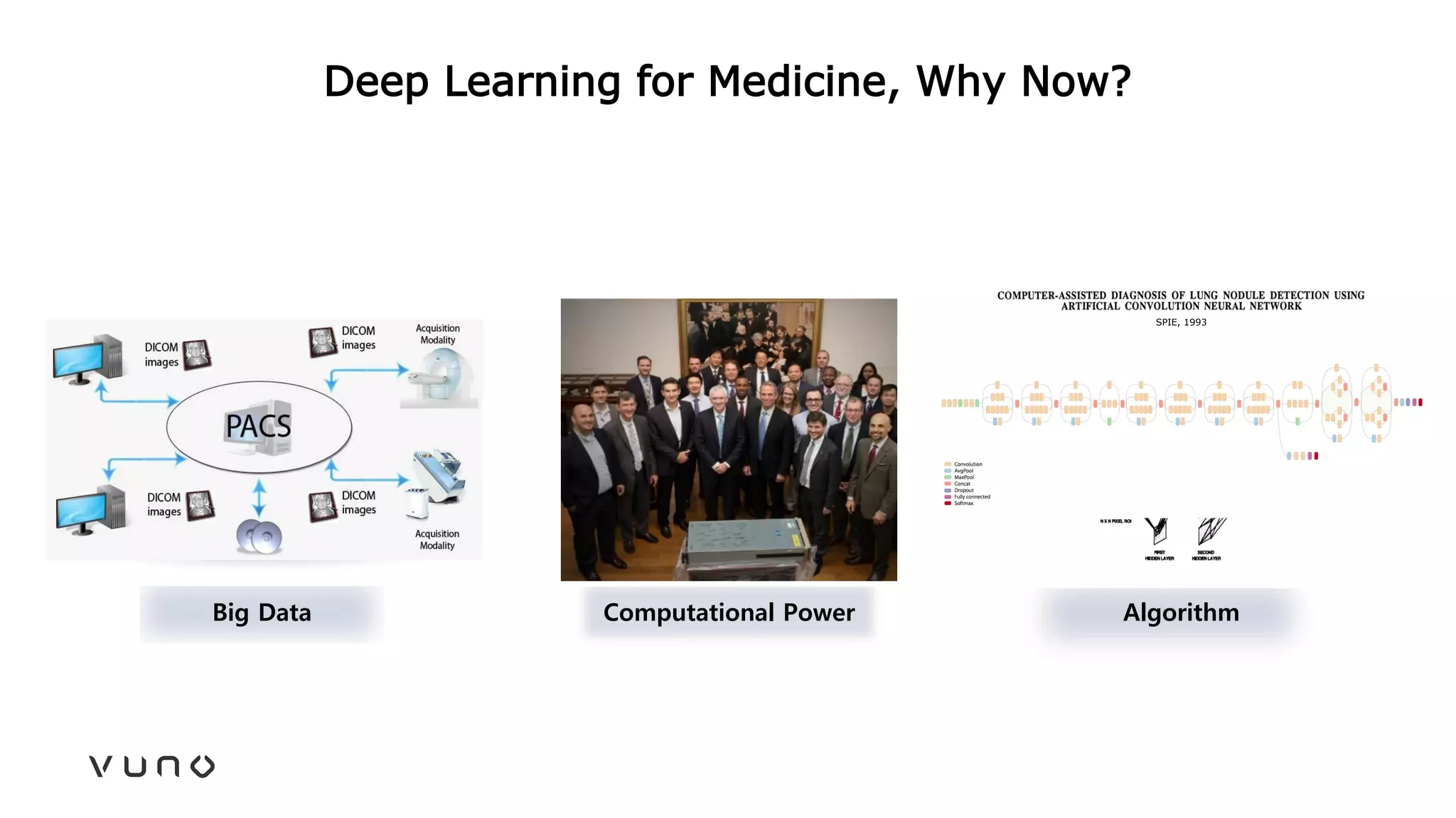 Deep Learning for Medicine, Why Now?
Big Data Computational Power Algorithm
SPIE, 1993
Med. Phys. 1995
 